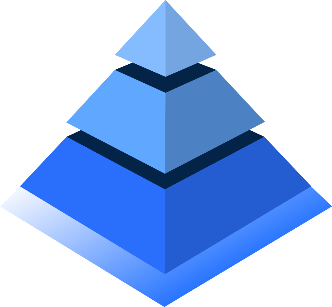 Investment Strategy Pyramid