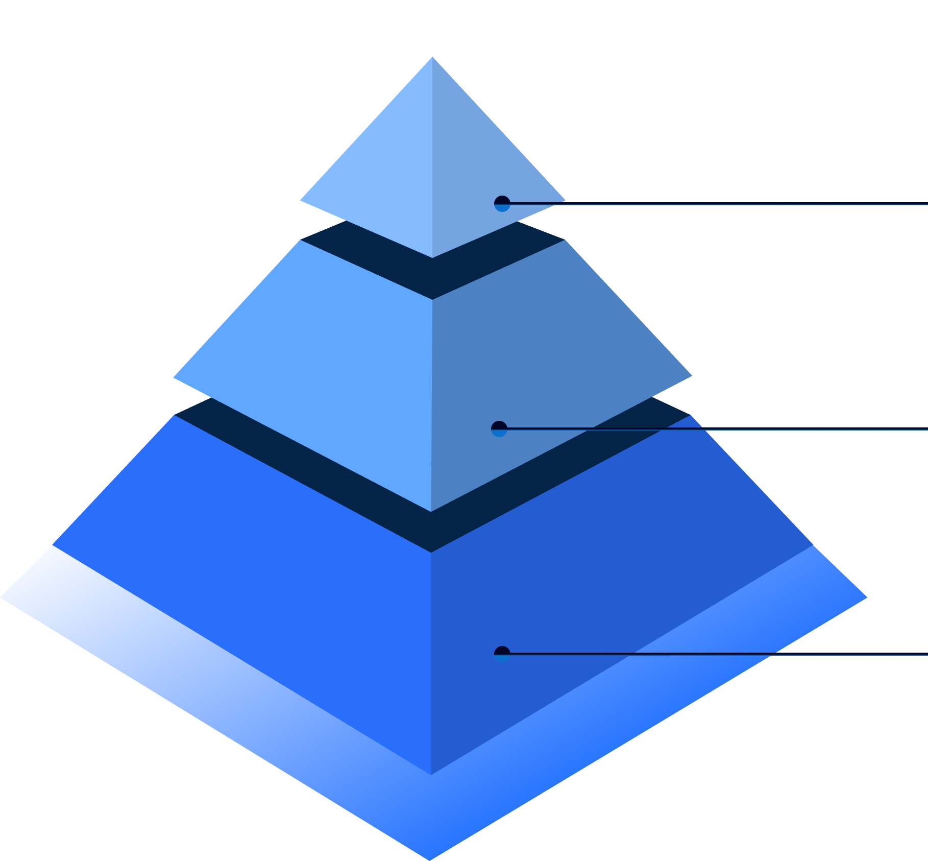 Investment Strategy Pyramid